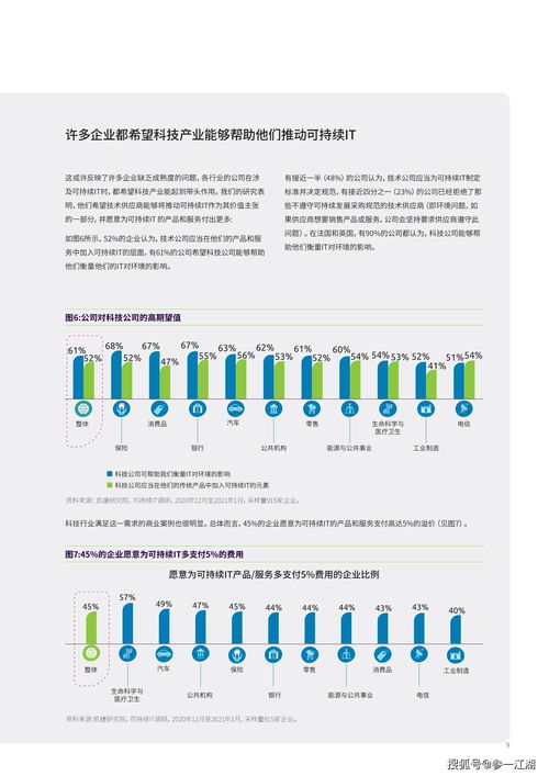 可持续it 为何可持续绿色it革命时机已到