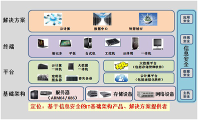 长城电脑:互联网+新业态下需注重信息安全防护-